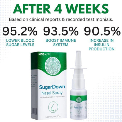 KISSHI™ SugarDown Nasal Spray🌟Special Deals🌟